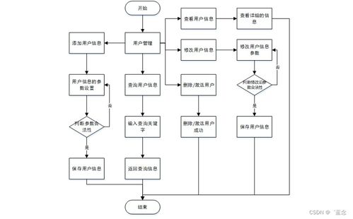 计算机毕业设计springboot公益旧物捐赠系统的设计与实现3knah9