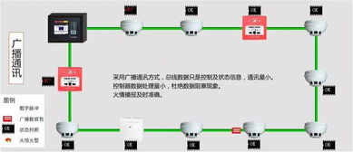 火灾自动报警系统设计项目案例实操 高层住宅 综合办公 大型车库