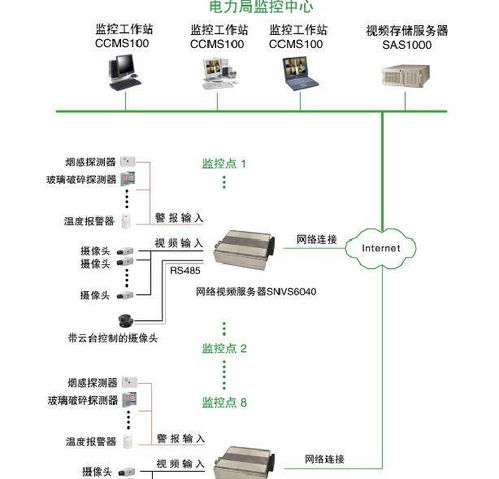 各种网络监控拓扑图,都看懂才算入门