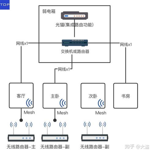 家庭网络系统规划设计及布线指南 2020版