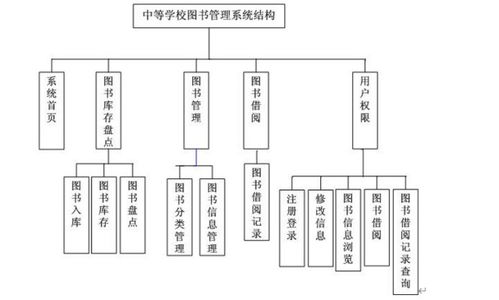 计算机毕业设计 asp.net中等学校图书管理系统 毕设