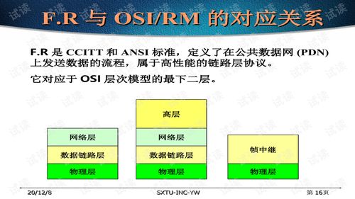 网络系统集成和工程设计5 宽带网技术与系统集成