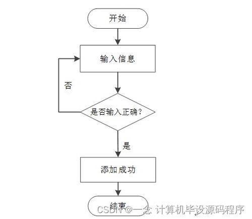 计算机毕业设计springboot基于android技术的动物园管理系统设计与开发t2v7k9