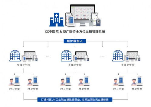 糖尿病防治重磅文件出台,医院血糖管理的 密钥 在哪里