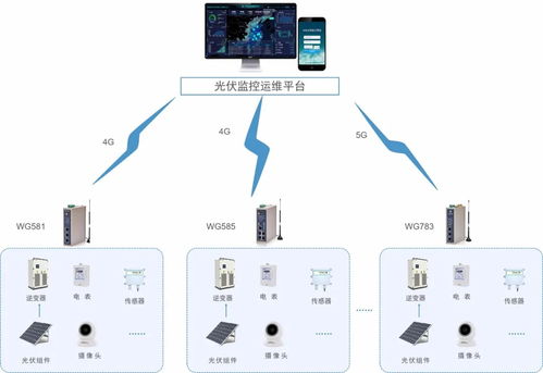 屋顶光伏远程监控运维管理物联网系统