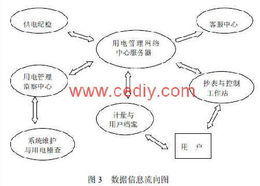 一种新型的智能用电抄表系统的设计