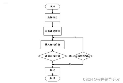 ssm学生社团管理系统的设计与实现 计算机专业毕业设计源码37477