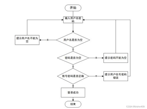 计算机毕业设计ssm母婴用品店管理系统