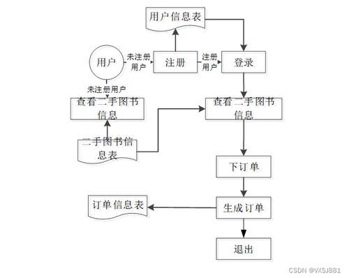 ssm大学生旧书交易系统app 毕业设计 附源码49225