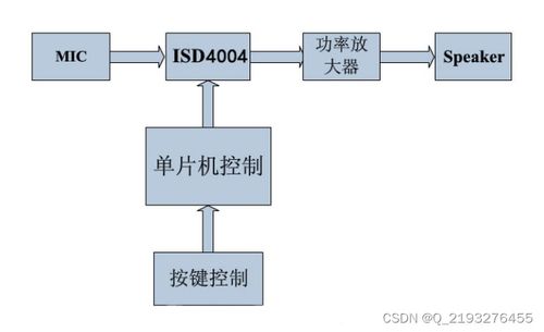 单片机设计分享 基于单片机的语音存储与回放系统设计