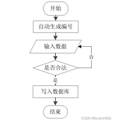 附源码 计算机毕业设计ssm 高校科研信息管理系统