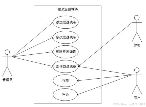 面向智慧旅游的旅游信息管理系统设计与实现 附源码30060