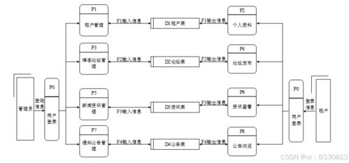 计算机毕业设计必看必学 80600 springboot多租户博客网站的设计,原创定制程序, java php python 小程序 文案全套 毕设成品等